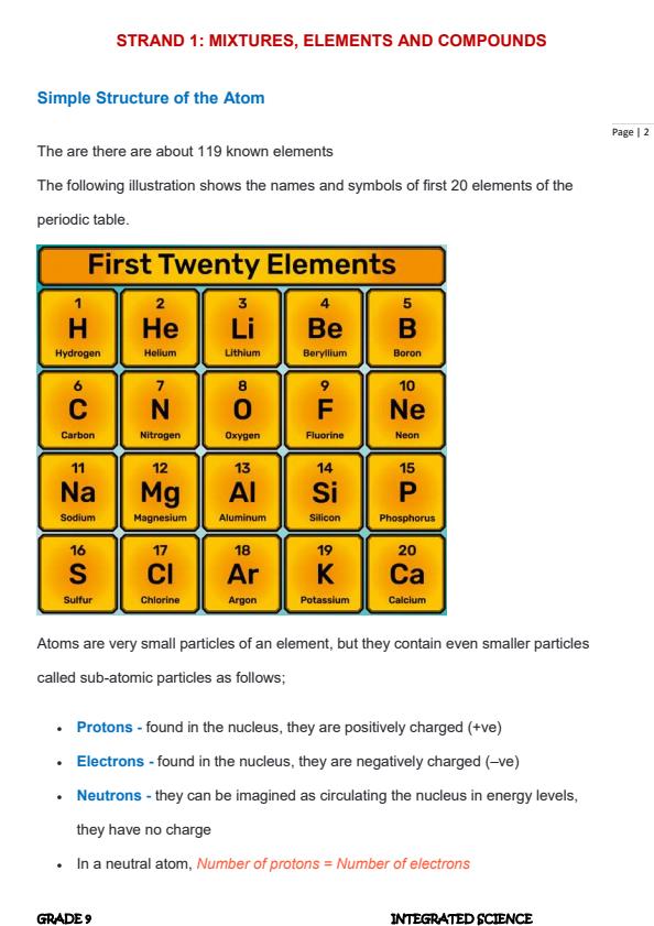 Grade-9-Rationalized-Integrated-Science-Notes-on-Mixtures-Elements-and-Compounds-Strand-1_17511_0.jpg