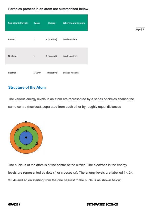 Grade-9-Rationalized-Integrated-Science-Notes-on-Mixtures-Elements-and-Compounds-Strand-1_17511_1.jpg