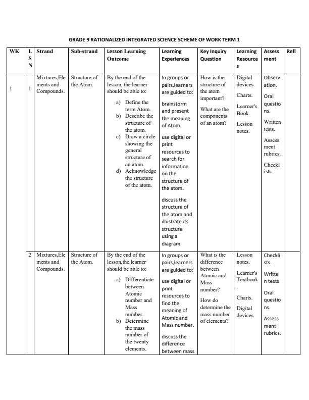 Grade-9-Rationalized-Integrated-Science-Schemes-of-Work-Term-1_17446_0.jpg