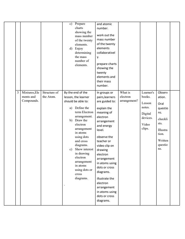 Grade-9-Rationalized-Integrated-Science-Schemes-of-Work-Term-1_17446_1.jpg