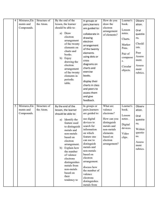 Grade-9-Rationalized-Integrated-Science-Schemes-of-Work-Term-1_17446_2.jpg