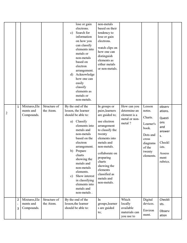 Grade-9-Rationalized-Integrated-Science-Schemes-of-Work-Term-1_17446_3.jpg