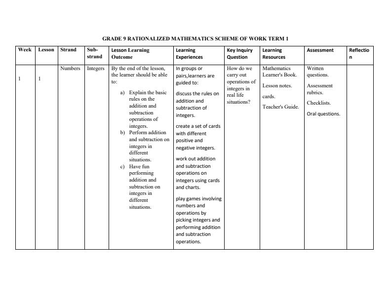 Grade-9-Rationalized-Mathematics-Schemes-of-Work-Term-1_17523_0.jpg