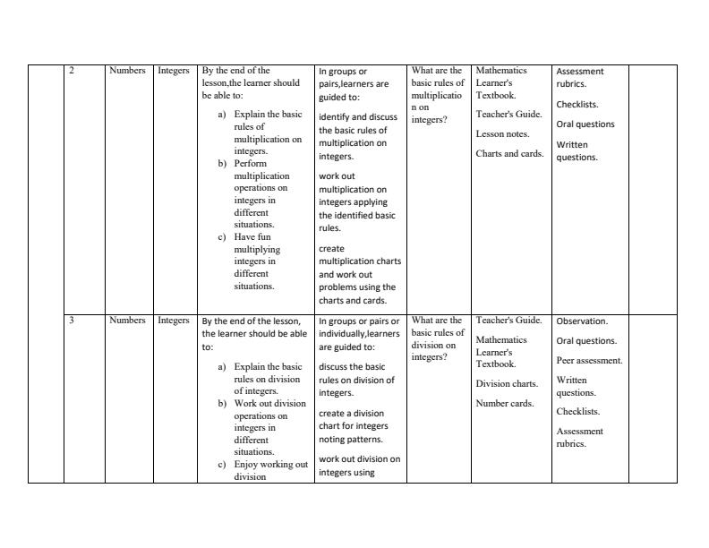 Grade-9-Rationalized-Mathematics-Schemes-of-Work-Term-1_17523_1.jpg