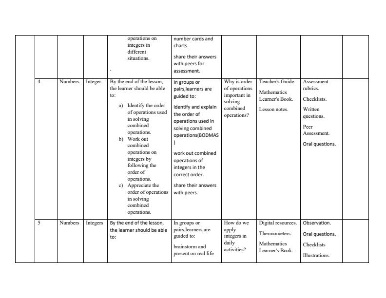 Grade-9-Rationalized-Mathematics-Schemes-of-Work-Term-1_17523_2.jpg