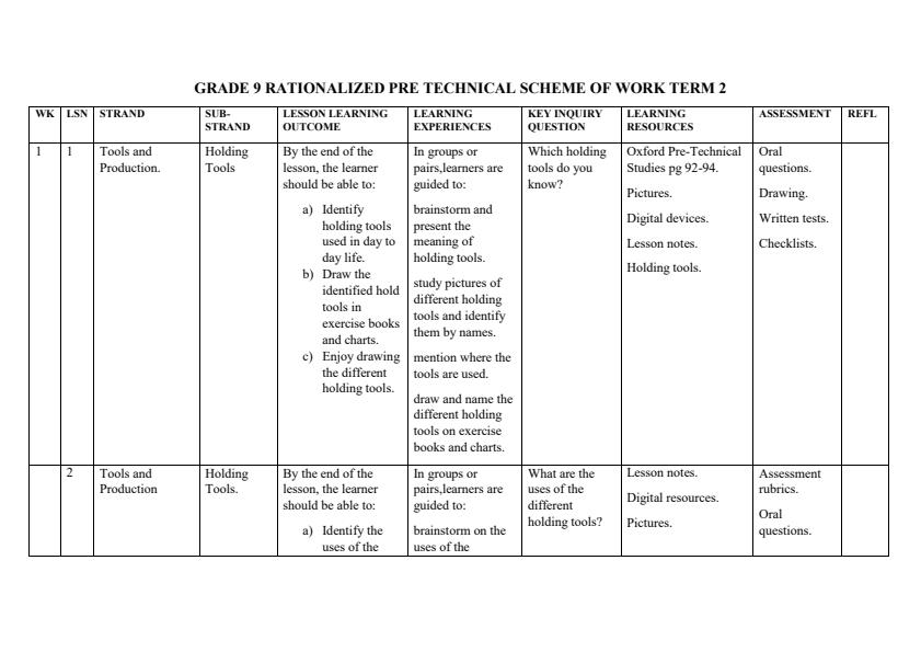 Grade-9-Rationalized-Pre-Technical-Schemes-of-Work-Term-2_17881_0.jpg