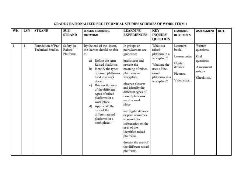 Grade-9-Rationalized-Pre-Technical-Studies-Schemes-of-Work-Term-1_17448_0.jpg