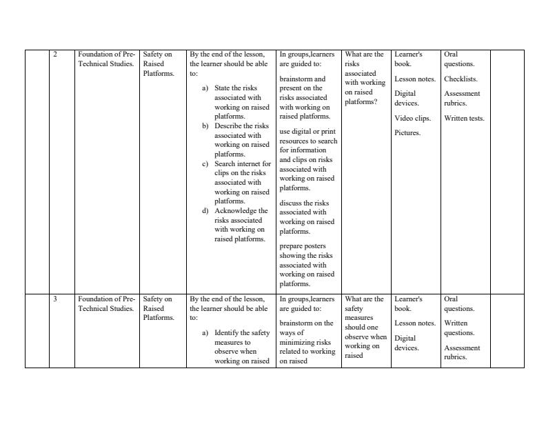 Grade-9-Rationalized-Pre-Technical-Studies-Schemes-of-Work-Term-1_17448_1.jpg