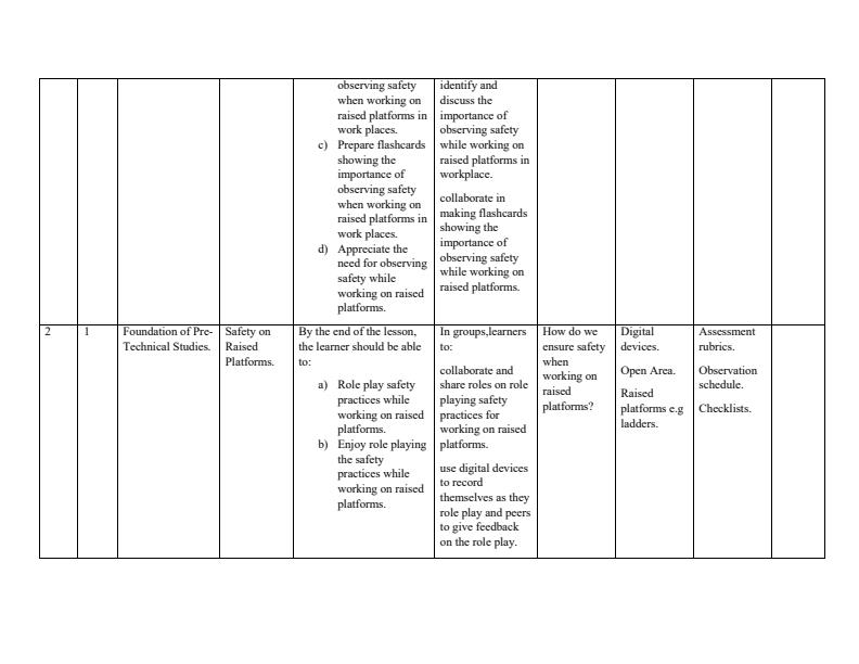 Grade-9-Rationalized-Pre-Technical-Studies-Schemes-of-Work-Term-1_17448_3.jpg