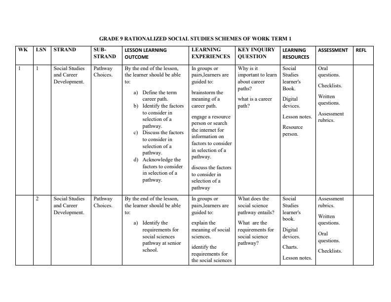 Grade-9-Rationalized-Social-Studies-Schemes-of-Work-Term-1_17470_0.jpg