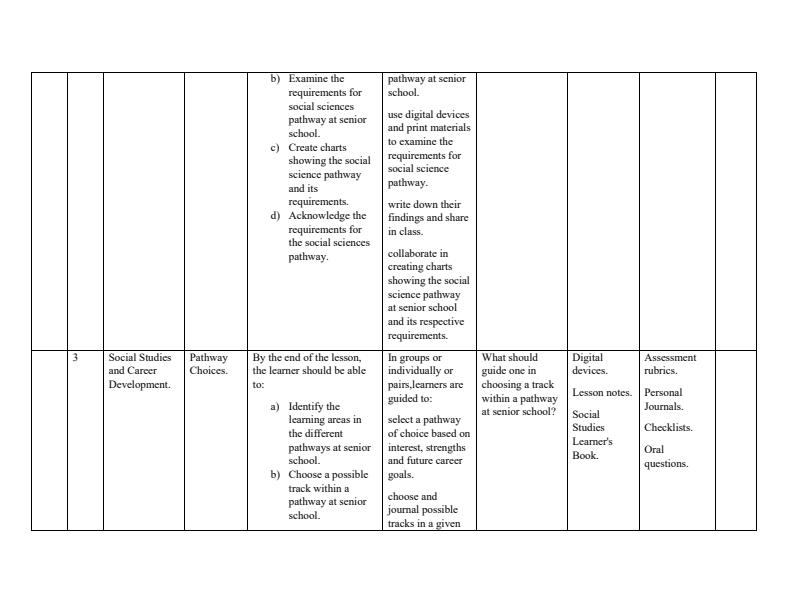 Grade-9-Rationalized-Social-Studies-Schemes-of-Work-Term-1_17470_1.jpg