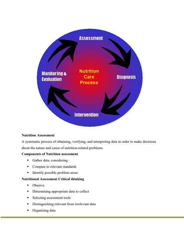 Introduction-to-Nutrition-Care-Process-Notes_8131_2.jpg