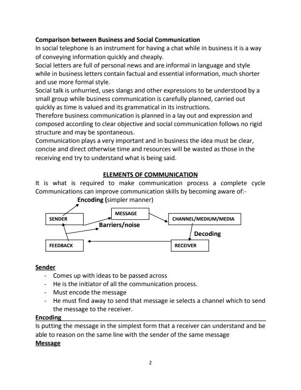 Module-One-Communication-Skills-Notes_6794_1.jpg