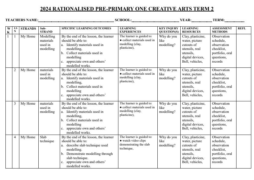 PP1-Rationalised-Creative-Arts-Schemes-of-Work-Term-2_16090_0.jpg
