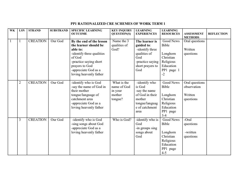 PP1-Rationalized-CRE-Activities-Schemes-of-Work-Term-1--Longhorn_8065_0.jpg