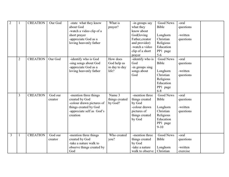 PP1-Rationalized-CRE-Activities-Schemes-of-Work-Term-1--Longhorn_8065_1.jpg