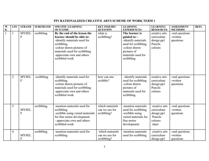 PP1-Rationalized-Creative-Activities-Schemes-of-Work-Term-1_8483_0.jpg