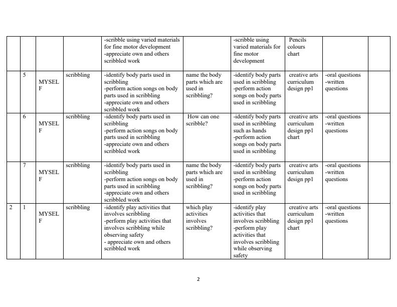 PP1-Rationalized-Creative-Activities-Schemes-of-Work-Term-1_8483_1.jpg