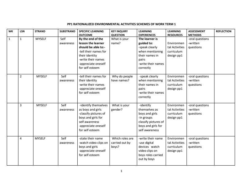 PP1-Rationalized-Environmental-Activities-Schemes-of-Work-Term-1_8063_0.jpg