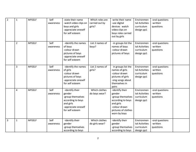 PP1-Rationalized-Environmental-Activities-Schemes-of-Work-Term-1_8063_1.jpg