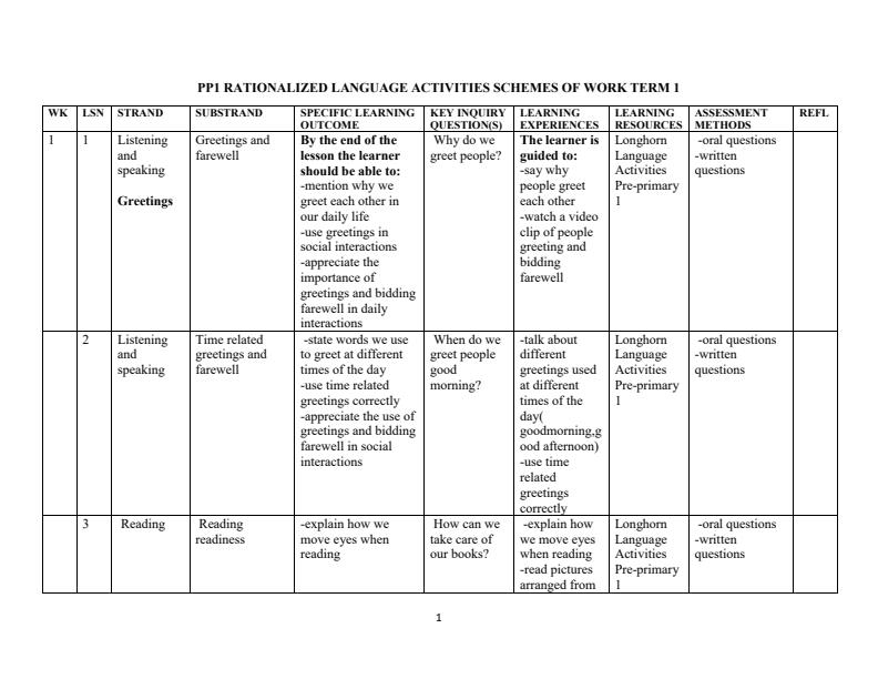 PP1-Rationalized-Language-Activities-Schemes-of-Work-Term-1_3328_0.jpg