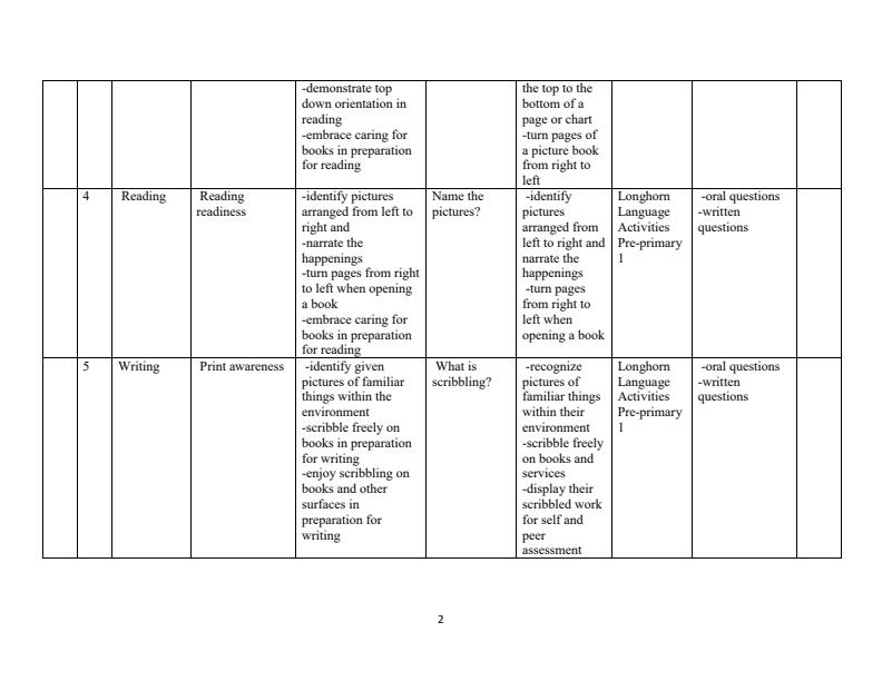 PP1-Rationalized-Language-Activities-Schemes-of-Work-Term-1_3328_1.jpg