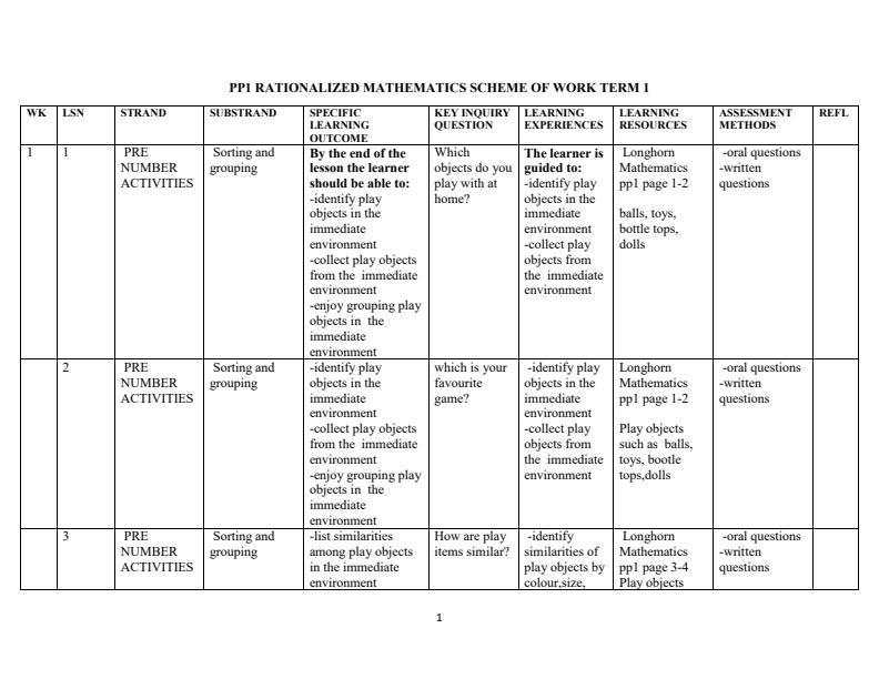 PP1-Rationalized-Mathematics-Activities-Schemes-of-Work-Term-1_8480_0.jpg