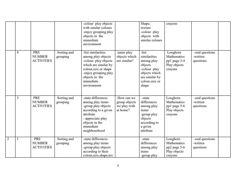 PP1-Rationalized-Mathematics-Activities-Schemes-of-Work-Term-1_8480_1.jpg