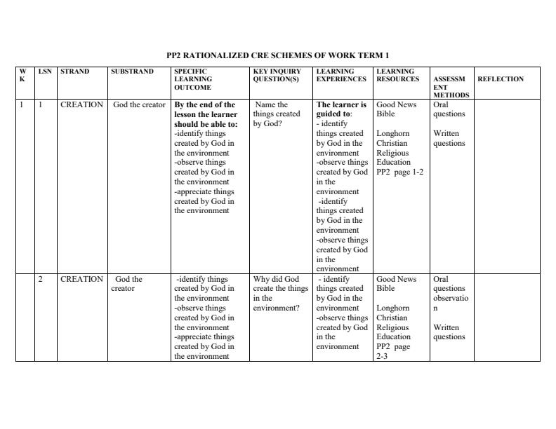 PP2-Rationalized-CRE-Schemes-of-Work-Term-1--Longhorn_3333_0.jpg