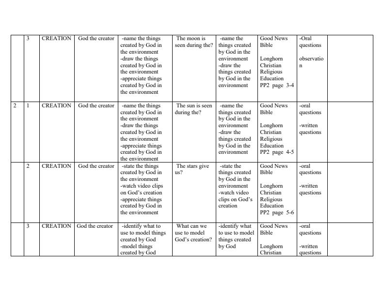 PP2-Rationalized-CRE-Schemes-of-Work-Term-1--Longhorn_3333_1.jpg