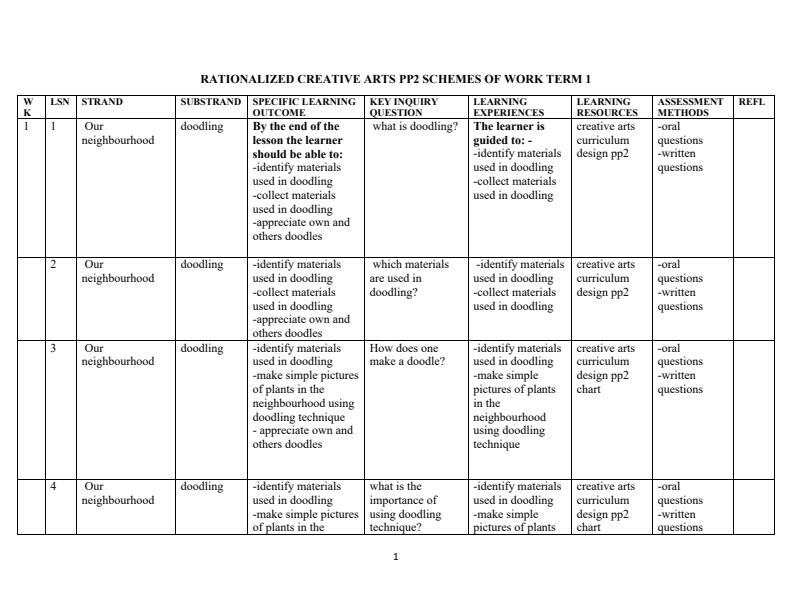 PP2-Rationalized-Creative-Activities-Schemes-of-Work-Term-1_8506_0.jpg