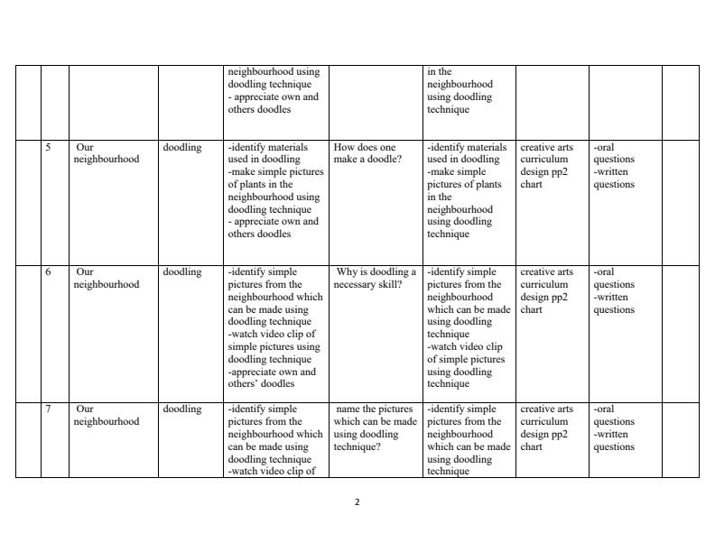 PP2-Rationalized-Creative-Activities-Schemes-of-Work-Term-1_8506_1.jpg