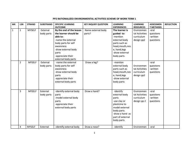 PP2-Rationalized-Environmental-Activities-Schemes-of-Work-Term-1_3336_0.jpg