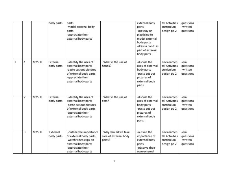 PP2-Rationalized-Environmental-Activities-Schemes-of-Work-Term-1_3336_1.jpg