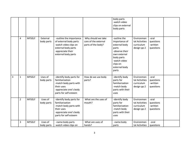 PP2-Rationalized-Environmental-Activities-Schemes-of-Work-Term-1_3336_2.jpg