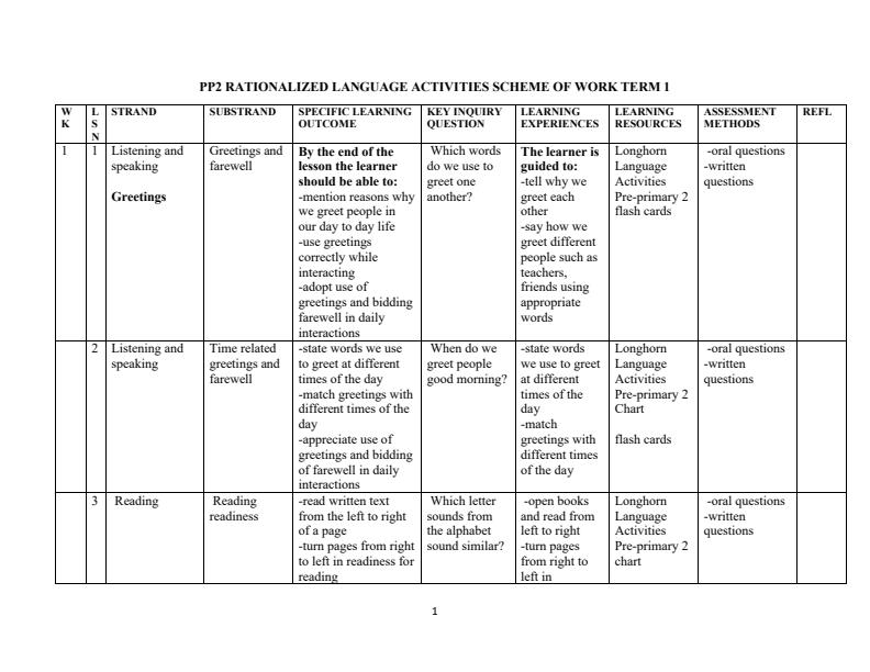 PP2-Rationalized-Language-Activities-Schemes-of-Work-Term-1_3332_0.jpg