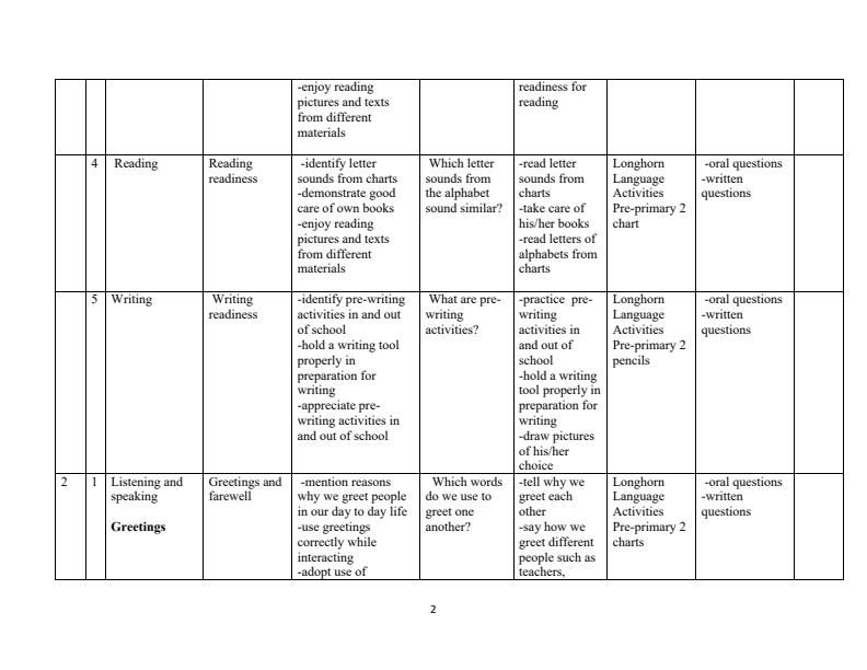 PP2-Rationalized-Language-Activities-Schemes-of-Work-Term-1_3332_1.jpg