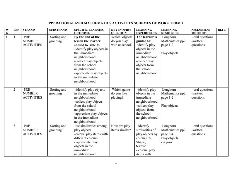 PP2-Rationalized-Mathematics-Activities-Schemes-of-Work-Term-1_3338_0.jpg