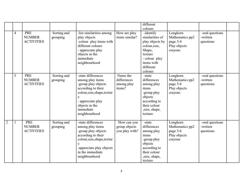 PP2-Rationalized-Mathematics-Activities-Schemes-of-Work-Term-1_3338_1.jpg