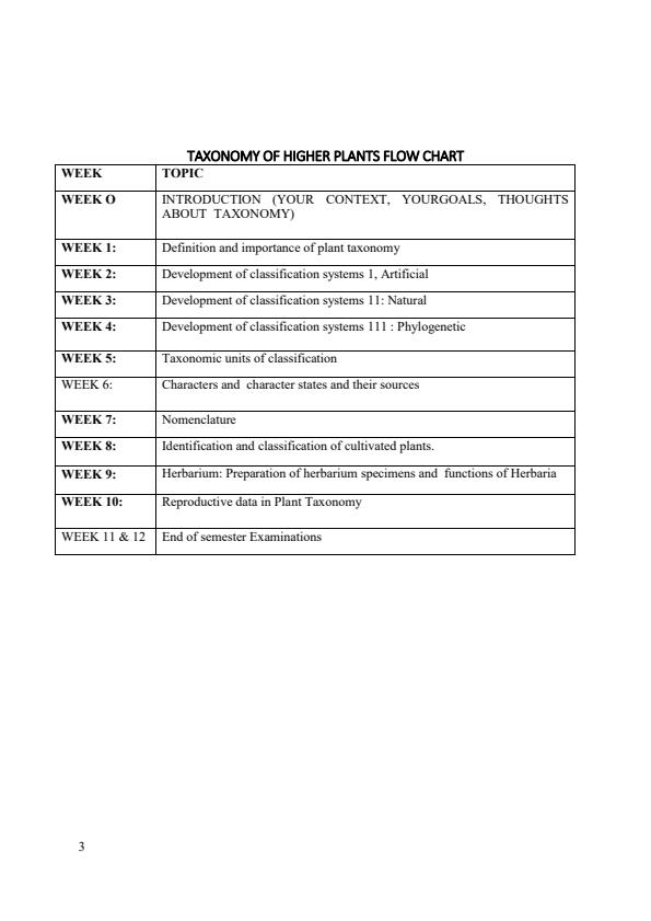 SBT-301-Taxonomy-of-Higher-Plants-Notes_11812_2.jpg