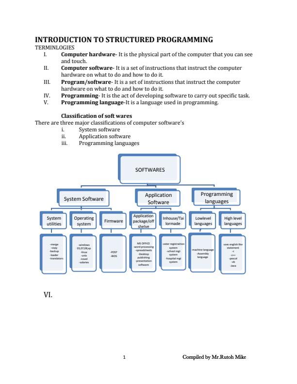 Structured-Programming-Notes-for-Craft-Certificate-in-ICT_13243_0.jpg