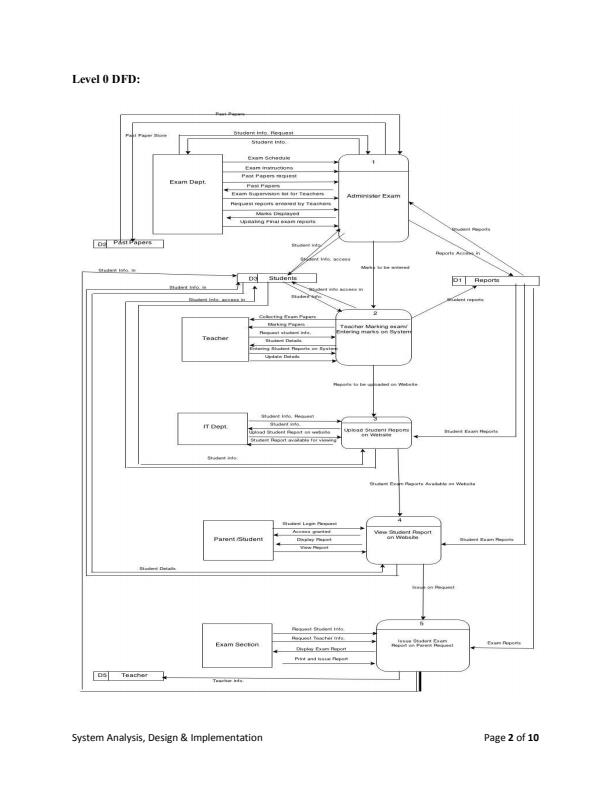 System-Analysis-Design-and-Implementation--Assignment_11248_2.jpg