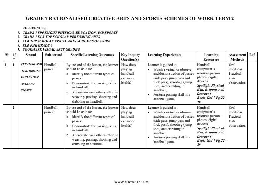 Updated-Grade-7-Creative-Arts-and-Sports-Schemes-of-Work-Term-2--Rationalized_16186_0.jpg