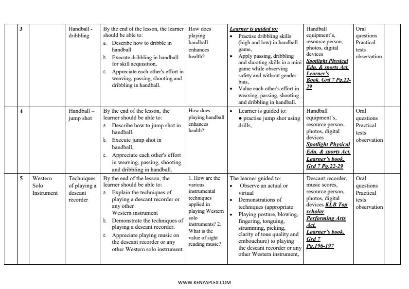 Updated-Grade-7-Creative-Arts-and-Sports-Schemes-of-Work-Term-2--Rationalized_16186_1.jpg
