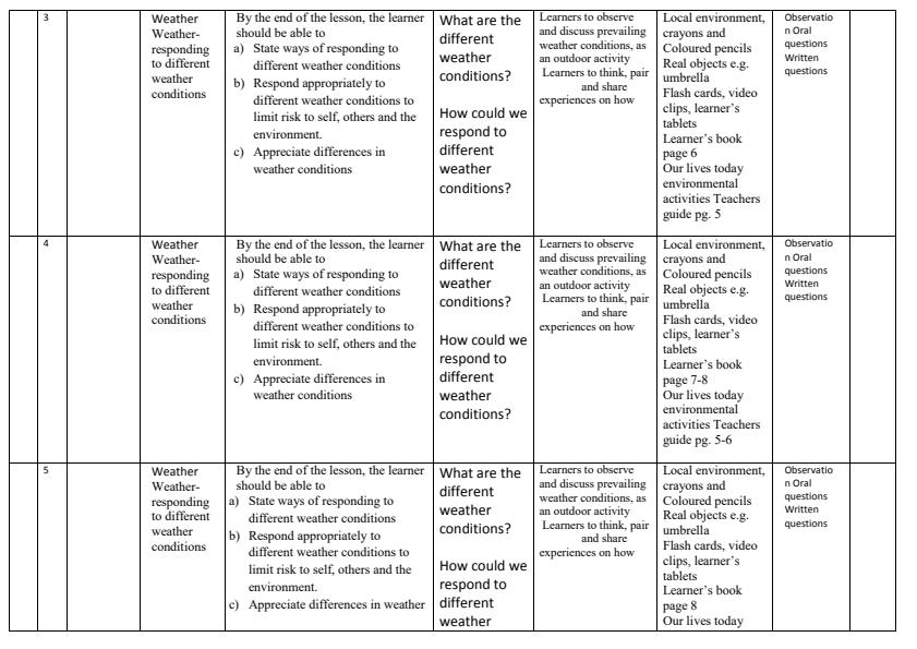 2023 Grade 2 Our Lives Today Environmental Activities Schemes of Work ...