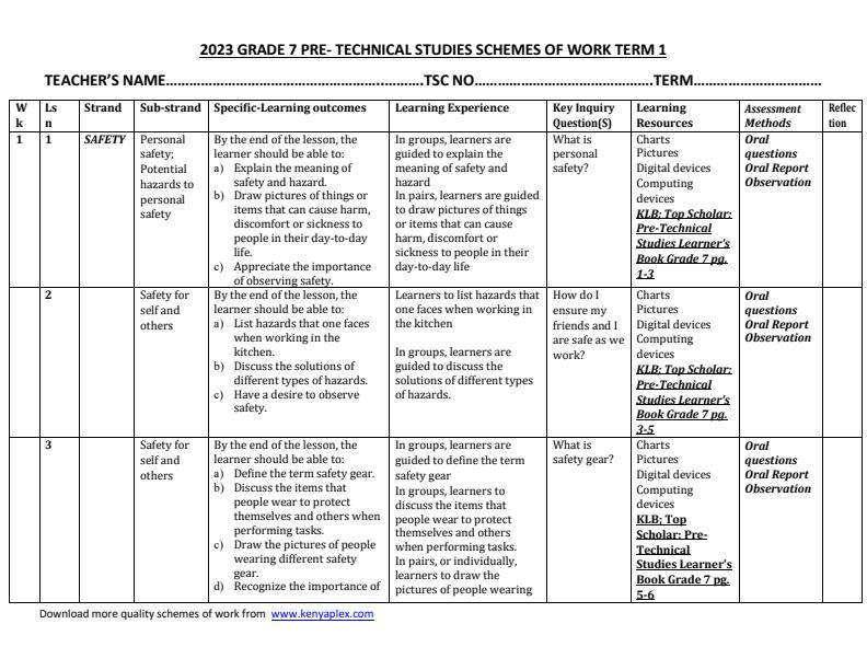 2023 Grade 7 Pre Technical Studies Schemes Of Work Term 1 12860