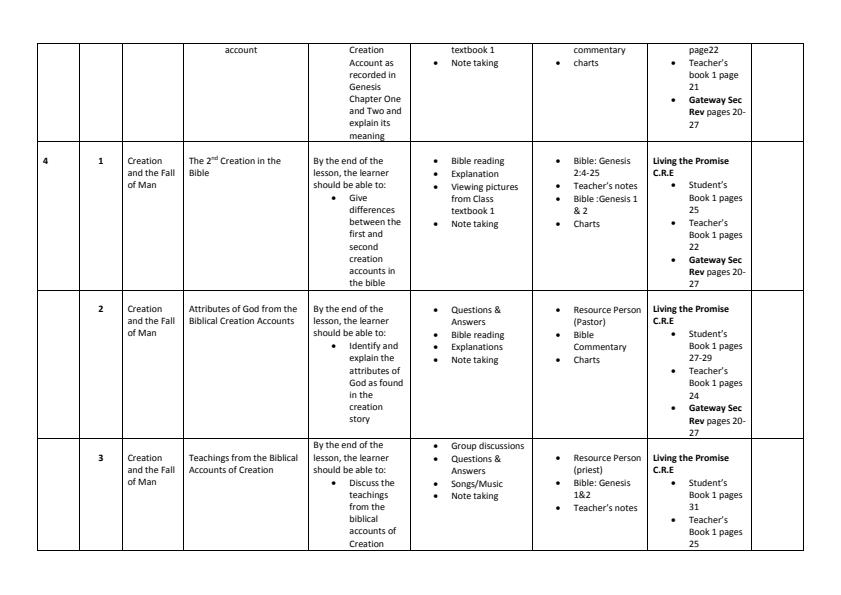 CRE Schemes Of Work Form 1 Form 2 Form 3 And Form 4 494