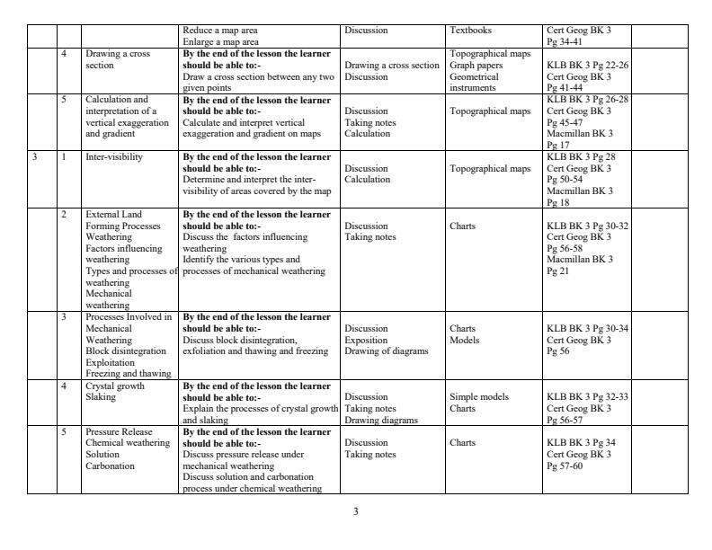 Form 3 Geography Schemes of Work 2022 - 776