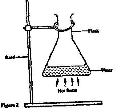 When a Bunsen burner is lit below wire guaze, it is noted that the ...