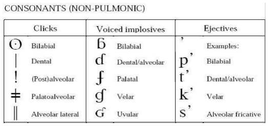 Describe the list of linguistic symbols.